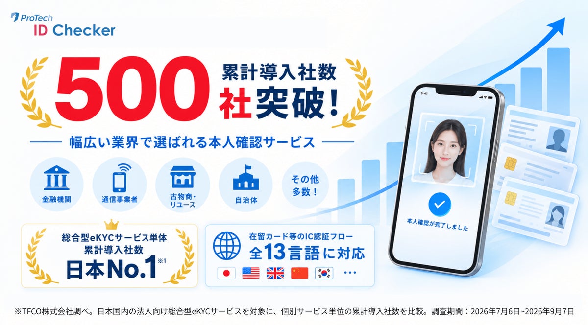 ショーケースの総合型本人確認（eKYC）ツール「ProTech ID Checker」、導入社数が累計500社を突破