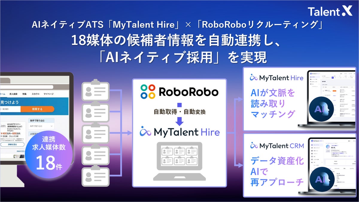 AIネイティブ採用管理システム「MyTalent Hire」、候補者情報の自動転記サービス「RoboRoboリクルーティング」と連携開始