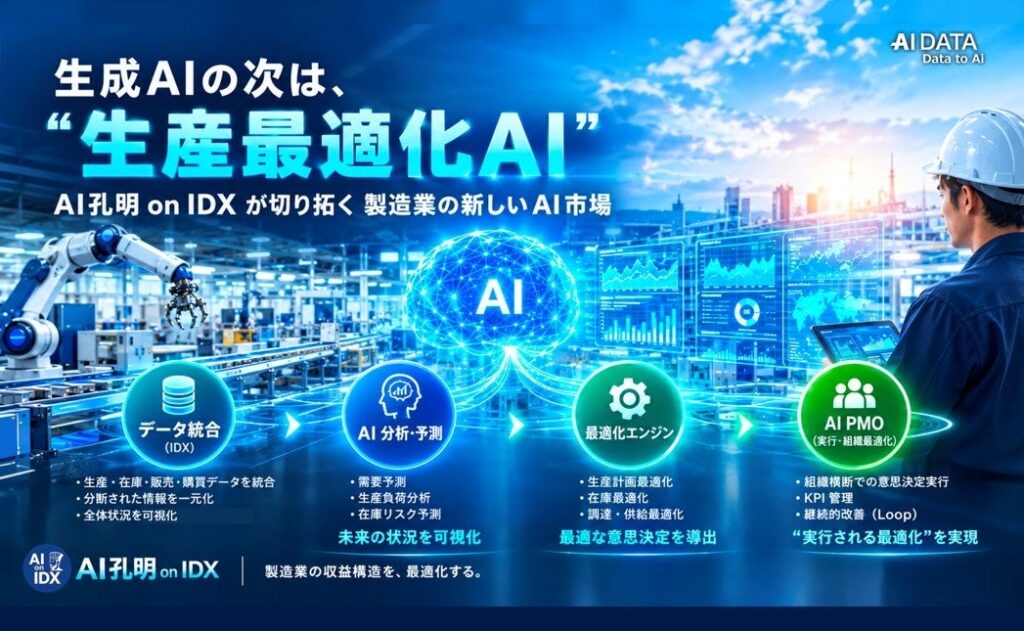 AIデータ社、生成AIの次は“生産最適化AI”— AI孔明 on IDXが切り拓く製造業の新しいAI市場 ～製造業の“収益構造課題”を解決する生産最適化AIモデルをリリース～