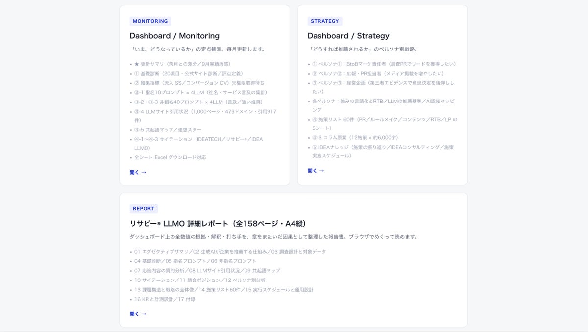 IDEATECH、BtoBに特化したAI推奨の現状把握とPR・コンテンツ・Webサイトなど全方位からの打ち手を可視化する戦略ダッシュボード『IDEA LLMO Board』を提供開始