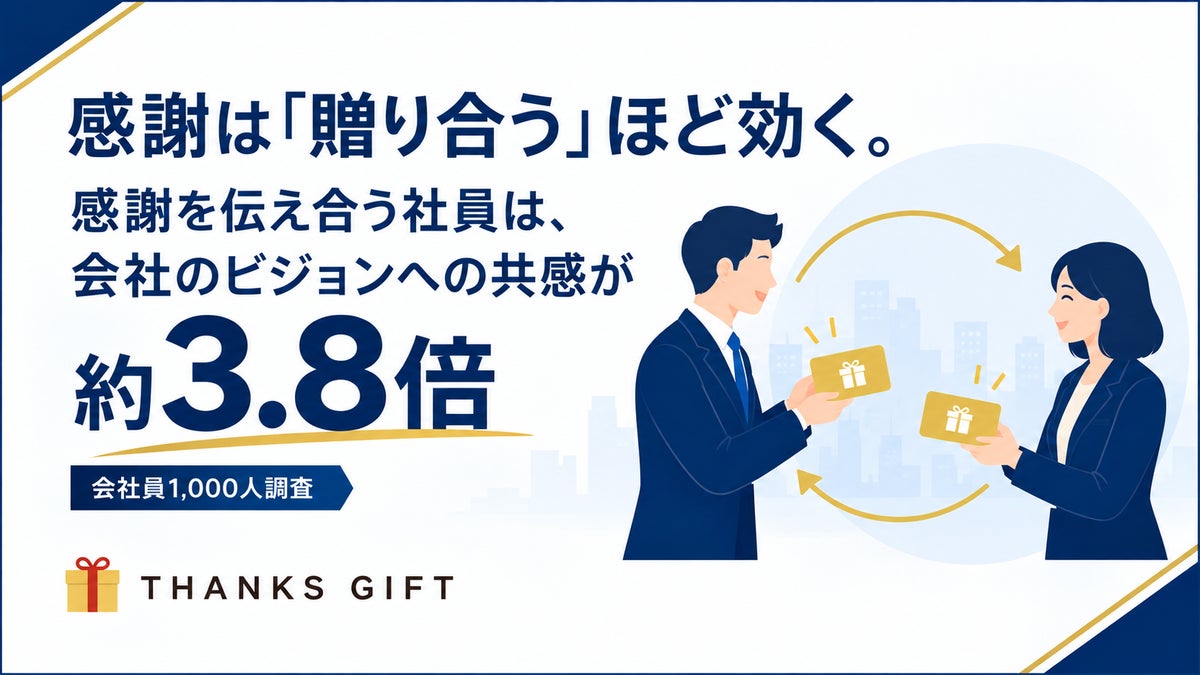 感謝を「伝え合う」社員は会社のビジョンへの共感が約3.8倍、Take Actionが会社員1,000名を調査