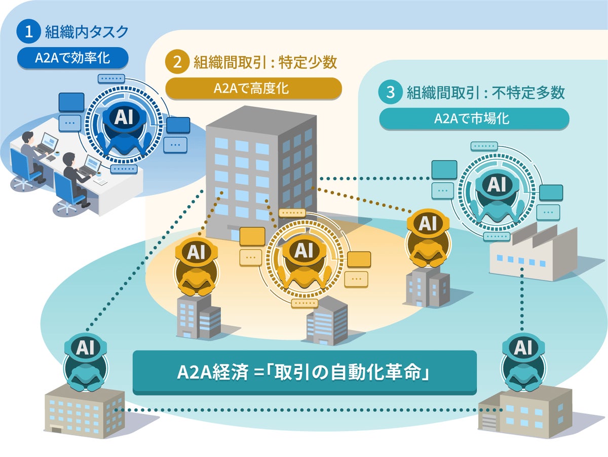 【提言】AIエージェントは「組織の壁」を超える