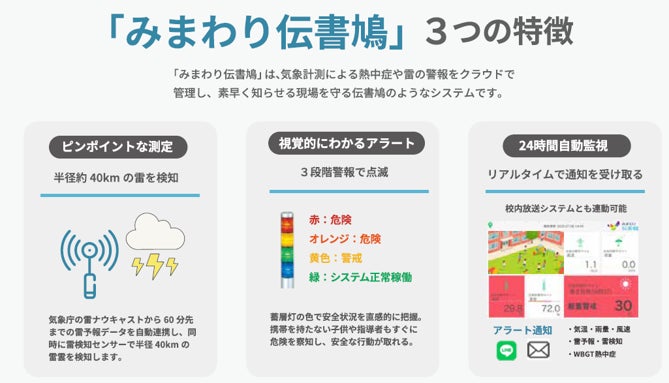 SAAFホールディングスグループ 陸上自衛隊施設学校勝田駐屯地にて雷検知・予報IoT『みまわり伝書鳩』のPoCを開始