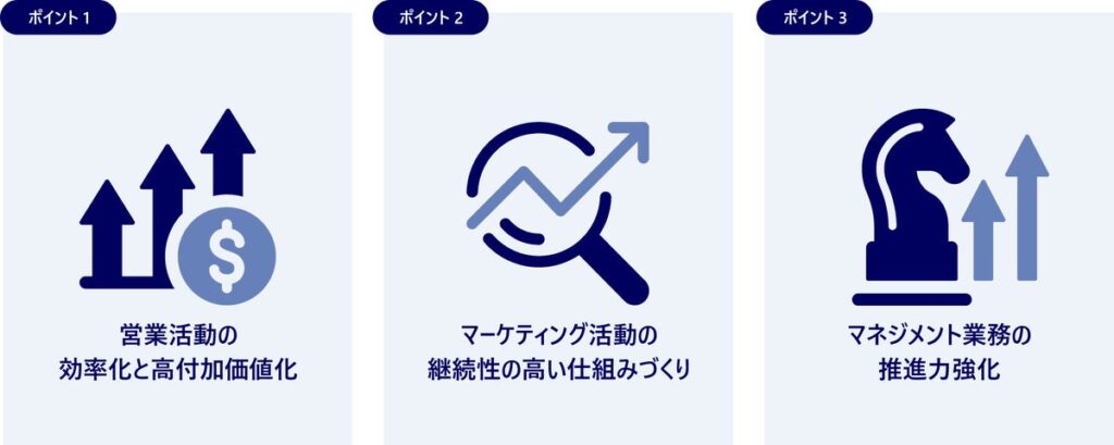 DX・AI活用を通じ、営業生産性と業績向上を実現する「営業バリューチェーン変革コンサルティング」提供開始