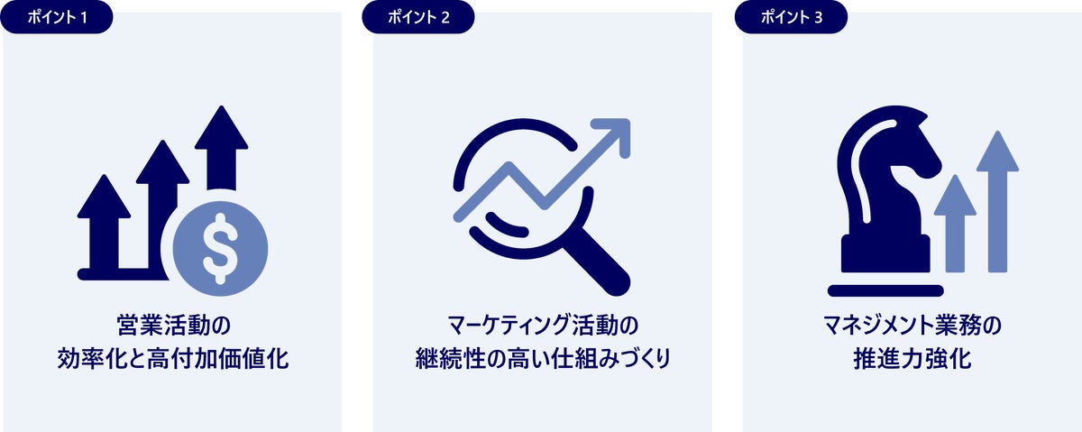 DX・AI活用を通じ、営業生産性と業績向上を実現する「営業バリューチェーン変革コンサルティング」提供開始