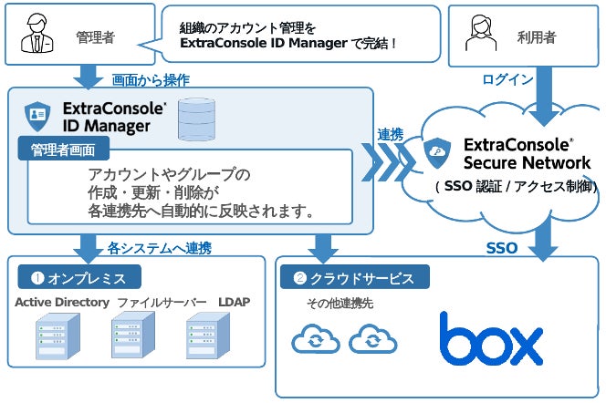 チエル、統合ID管理システム「ExtraConsole® ID Manager」 Version 6.6でBoxとの連携に対応