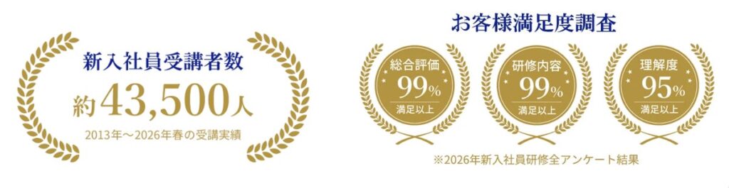 アイ・ラーニング、AI・SNS世代を「自ら考え動く人材」へ導く『2027年度 新入社員研修プログラム』を公開