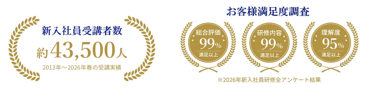 アイ・ラーニング、AI・SNS世代を「自ら考え動く人材」へ導く『2027年度 新入社員研修プログラム』を公開