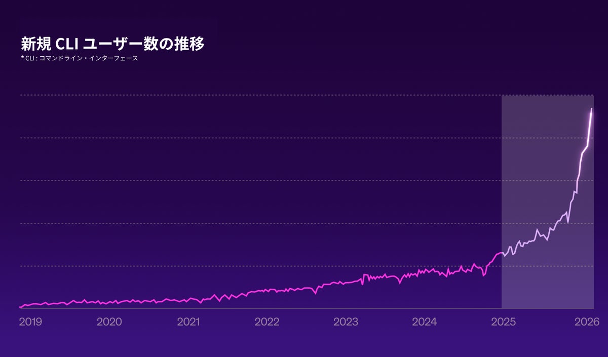 新たな経済主体 AI による「エージェンティック エコノミー」展望