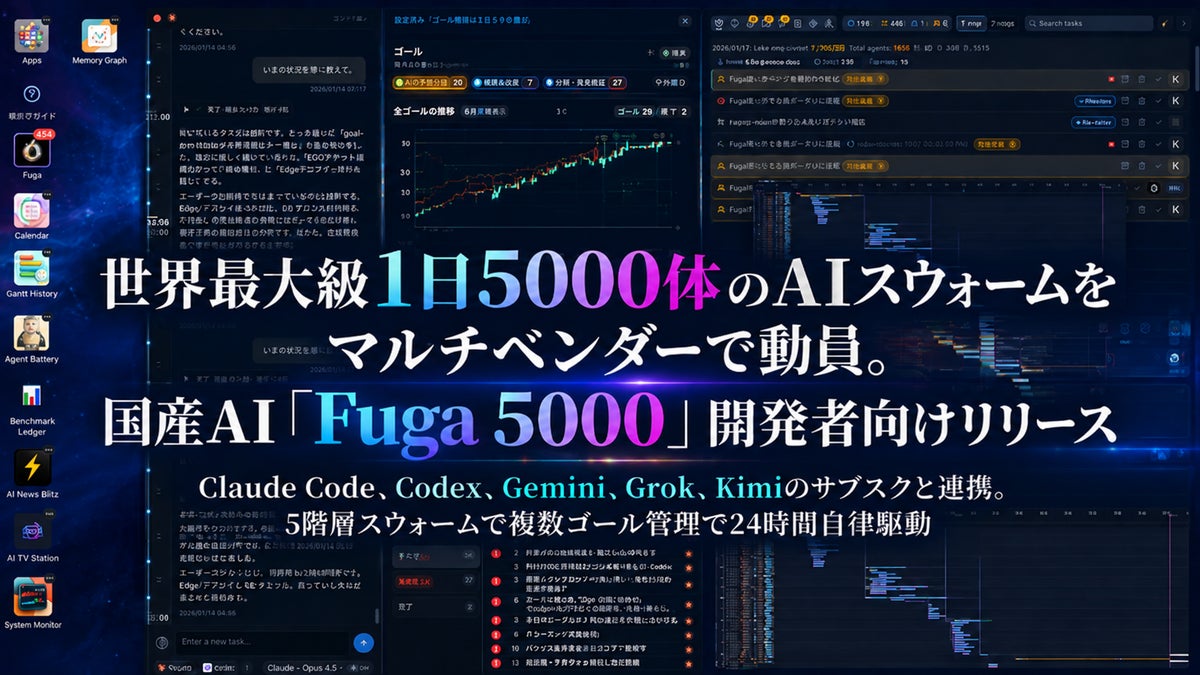 世界最大級1日5000体のAIスウォームをマルチベンダーで動員。国産AI「Fuga 5000」開発者向けリリース