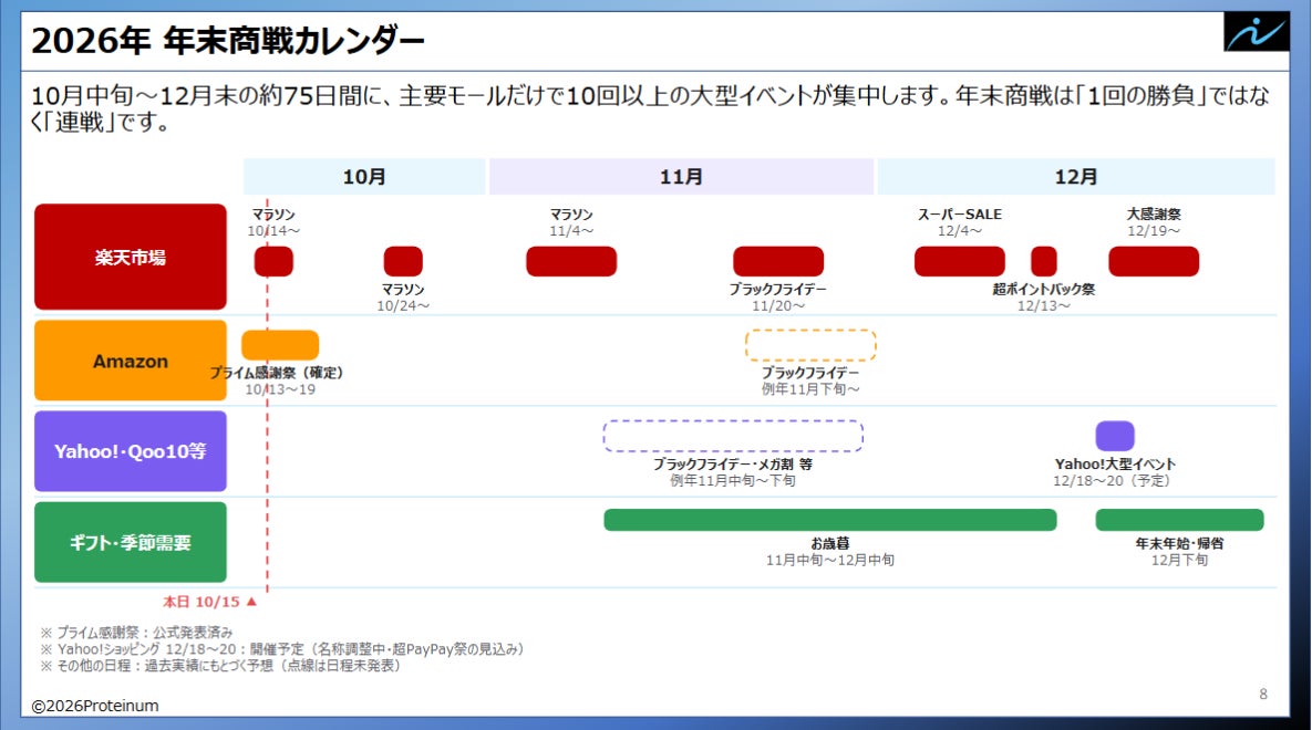 EC特化型AI実行支援ツール「ECPRO BRAIN」のProteinum、「年末商戦 準備チェックリスト18項目」を無料公開。大型イベント10回以上の連戦を、設定ミス・欠品・告知漏れなく乗り切る