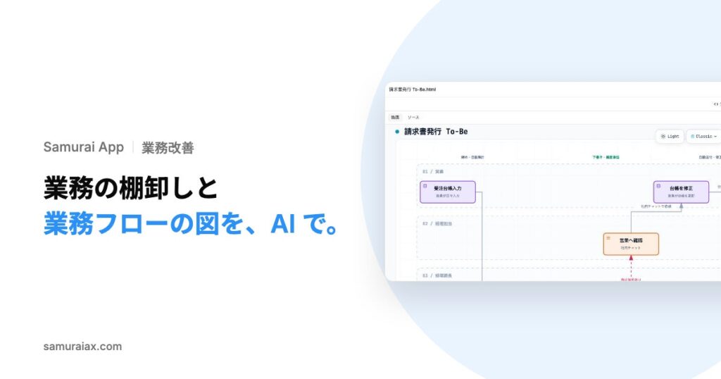 SamuraiAX、業務AIエージェントOS「Samurai App」で、自動化できそうな業務の洗い出しと、聞き取りからの業務フロー図の作成を提供