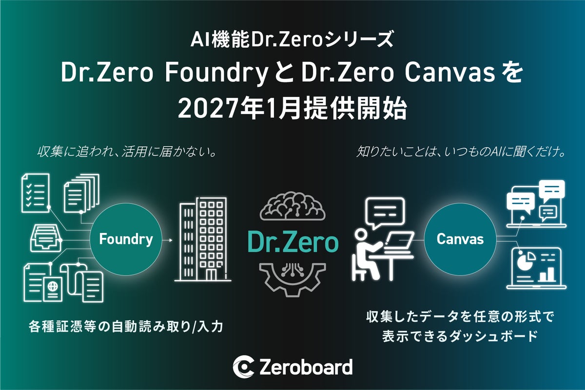 ゼロボード、AI機能「Dr.Zero」の大幅刷新と「Zeroboard Headless」構想を発表