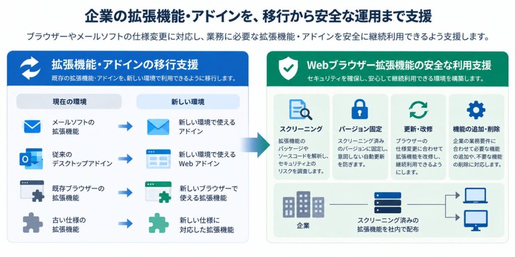 クリアコード、企業向け拡張機能・アドインの移行・安全運用支援サービスを開始