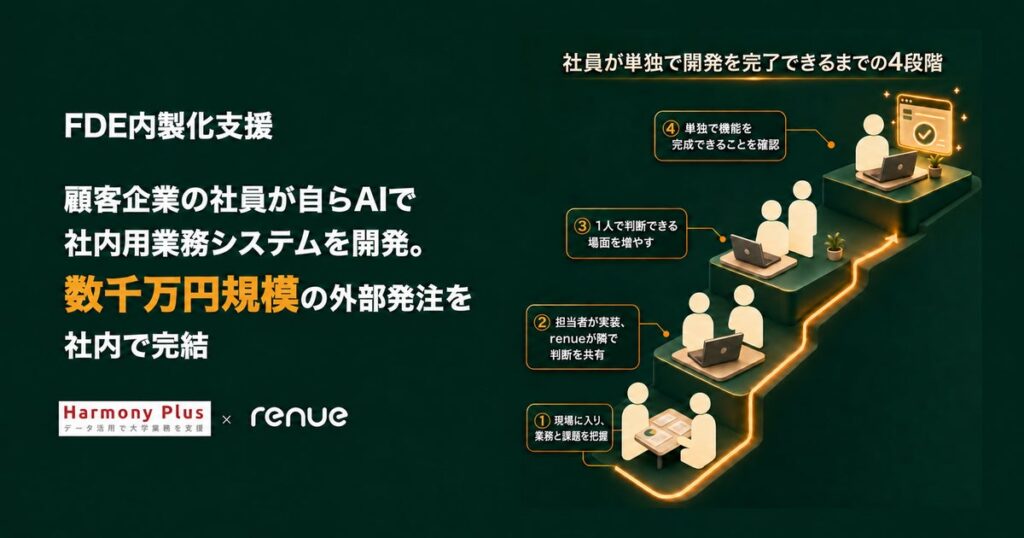 FDE内製化支援｜顧客企業の社員がAIで社内用業務システムを自ら開発。数千万円規模の外部発注を社内で完結