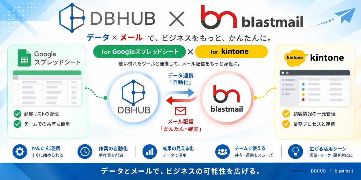 メール配信システム「ブラストメール」と「kintone」「Google スプレッドシート」を簡単操作で双方向に同期する『DBHUB』の新サービスを提供開始