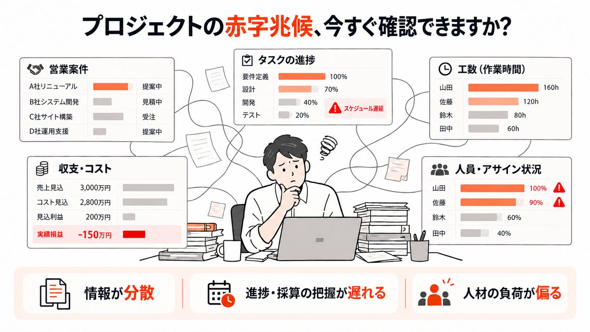 プロジェクト一元管理プラットフォーム「FLaIR」の正式リリース